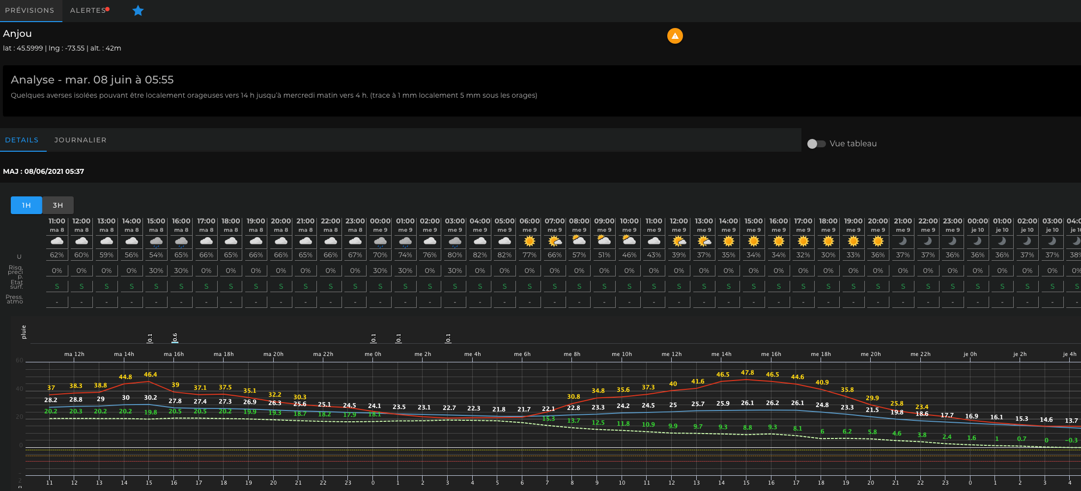 FORECAST ROAD 2 service prévision routière