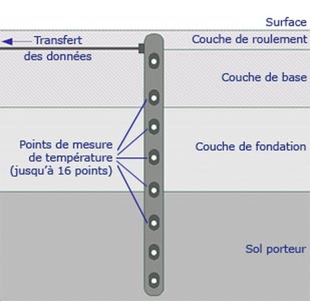 Cryopédomètre électronique communiquant