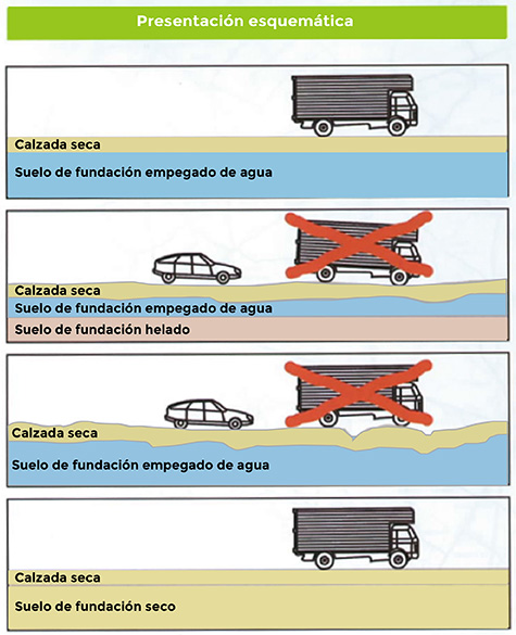 presentación esquematica